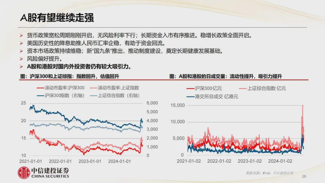 中信证券，展望2025年，港股将迎来反转行情