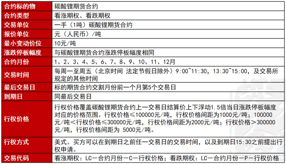 碳酸锂价格飙升，主力合约日内涨幅超过4% —— 市场动态解析与前景展望