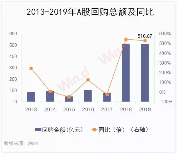 港股回购潮来袭，44家公司回购，友邦保险、中远海控、广汽等引领市场风向