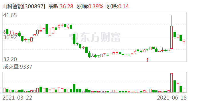 揭秘市场现状，684只个股流通市值不足20亿元深度解析