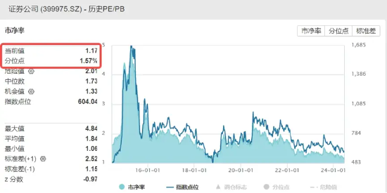 股票型ETF市场热度持续升温，昨日17只基金份额激增超亿份，景顺长城中证A500ETF和南方中证A500ETF表现亮眼