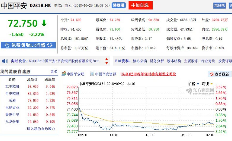 重磅！昨日港股再现大手笔回购，44家公司回购动作频频，友邦保险、中远海控、广汽集团表现亮眼