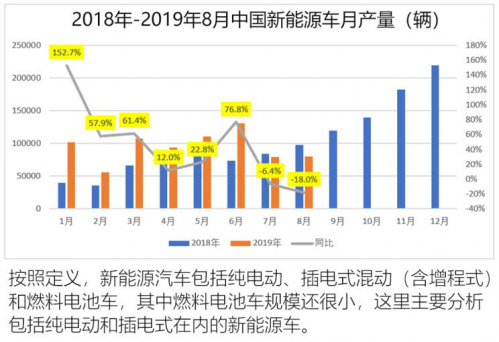 重磅数据揭秘，汽车市场繁荣再现，销量同比增长7%，新能源汽车销量激增近五成！