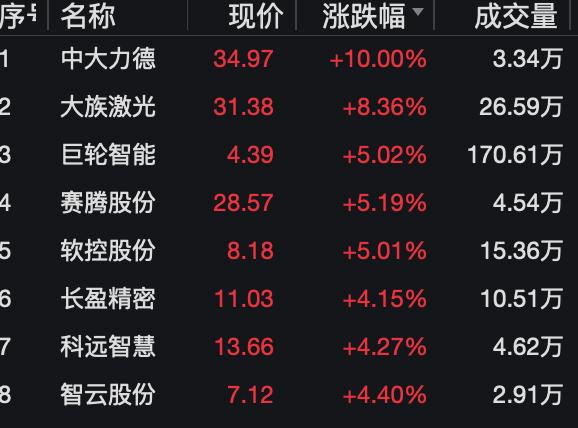 中信证券，聚焦天然气、铜、锂、稀土永磁领域，探寻投资机会