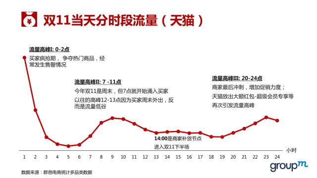 史上最长双11，狂欢背后的深度洞察