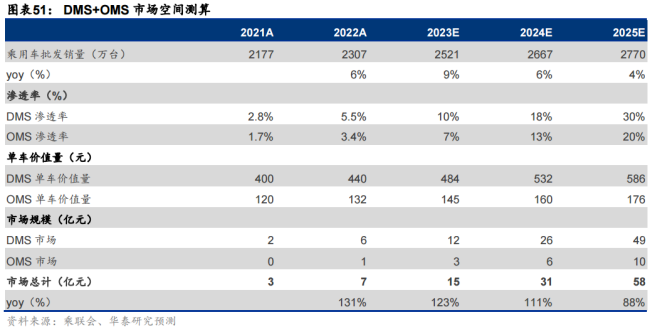 方正证券，电影行业复苏在即，2025年票房预期同比增长约20%——聚焦影片定档催化标的