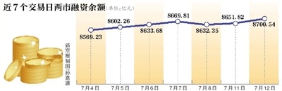 两市融资余额增加364.48亿元，揭示市场信心与资金动向