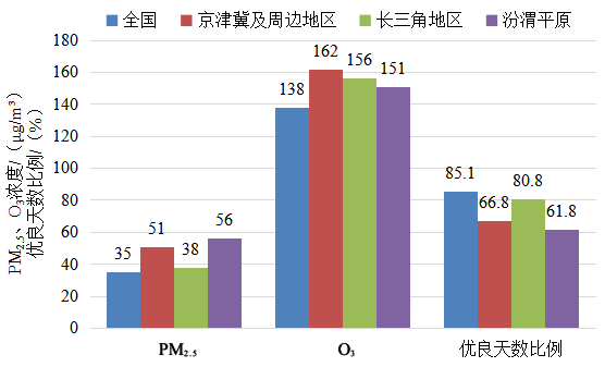 柳州环境空气质量创近十年同期最佳，10月优良天数比率达100%