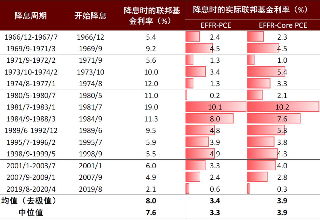 中金公司深度解读，港股仍没有完全摆脱震荡格局