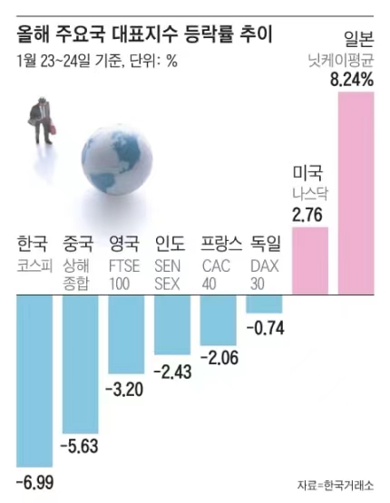 韩国KOSPI指数跌幅扩大至1%，市场波动背后的深层原因及未来展望