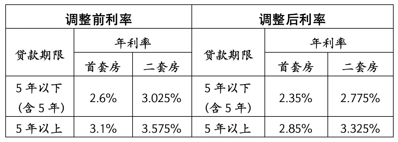 湖北新发放房贷利率降至3.1%左右，深度解读与影响分析