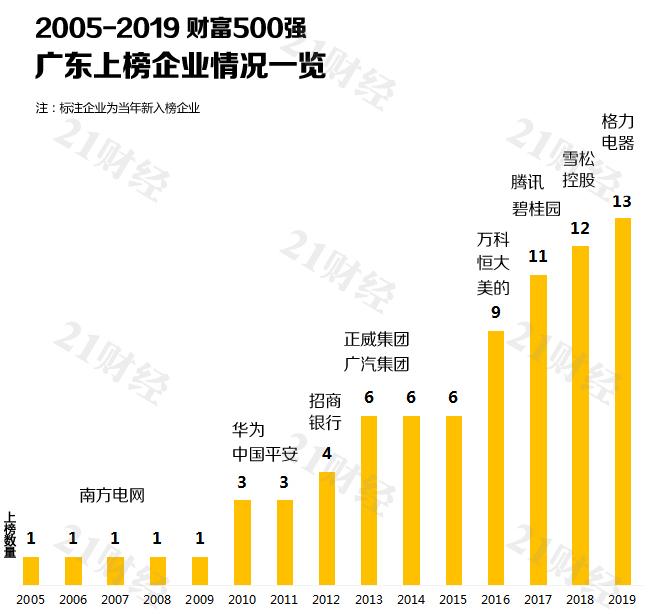 粤企闪耀，前三季度实现近7.5万亿元营收的辉煌业绩