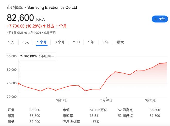 韩国Kospi指数震荡下跌，SK海力士与三星电子表现疲软