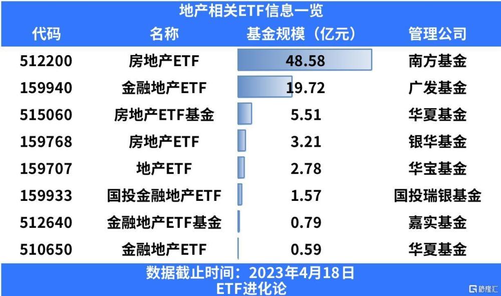 场内中证A500ETF规模首破千亿大关，刷新线上ETF增长纪录