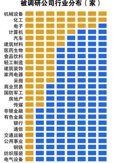 揭秘机构调研背后的秘密，获调研的265家公司名单全解析