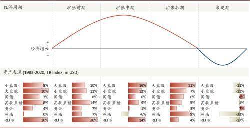 中金公司，展望2025年，投资者风险偏好有望整体好于2024年