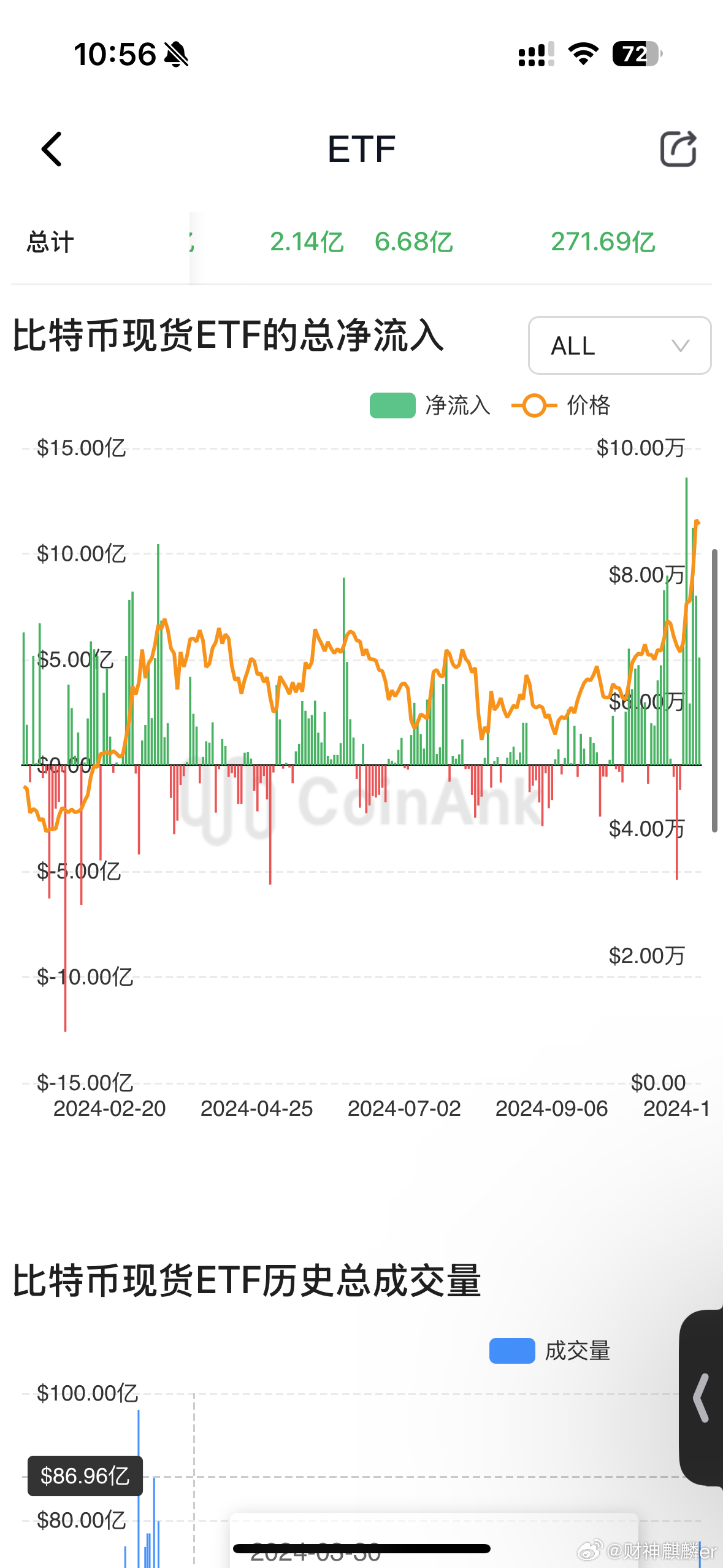 ETF规模速报，聚焦昨日流出超20亿的7只ETF