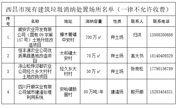 四川省城市建筑垃圾管理办法，新规定下的城市建筑垃圾管理