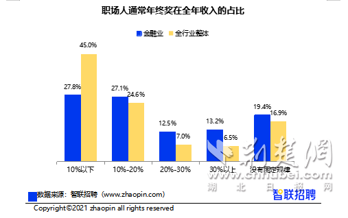 香港人才回流与金融业持牌职位数量创纪录增长