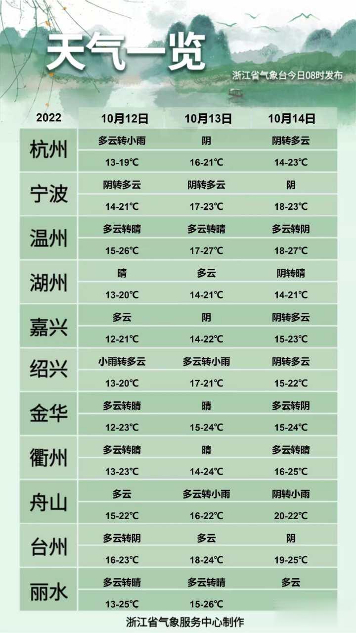 台风预警！浙江多地气温飙升，回暖趋势下的天气变化需注意