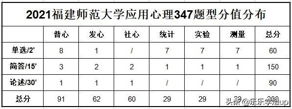 软科世界一流学科排名发布，福建九所高校荣登九十五个学科榜单