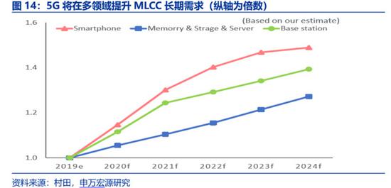 银河证券解读，产能扩张有序，聚焦国产替代空间巨大的MLCC与离型膜