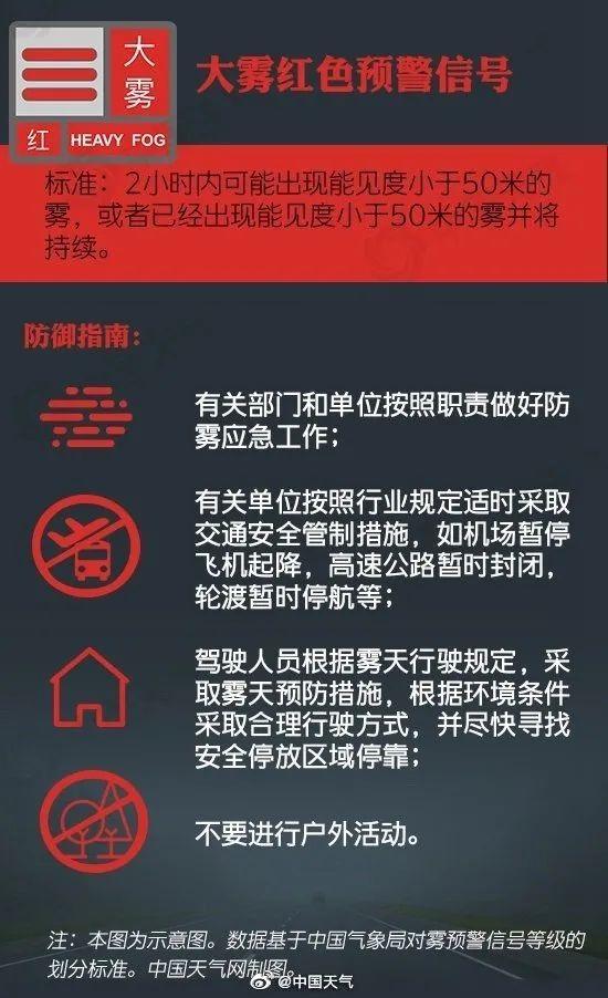 大雾黄色预警继续！京冀等地部分地区大雾笼罩，行车安全需警惕