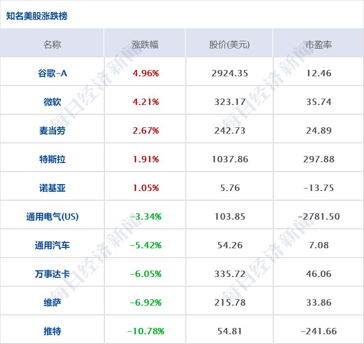 公募机构加仓动作频频，三大行业受追捧