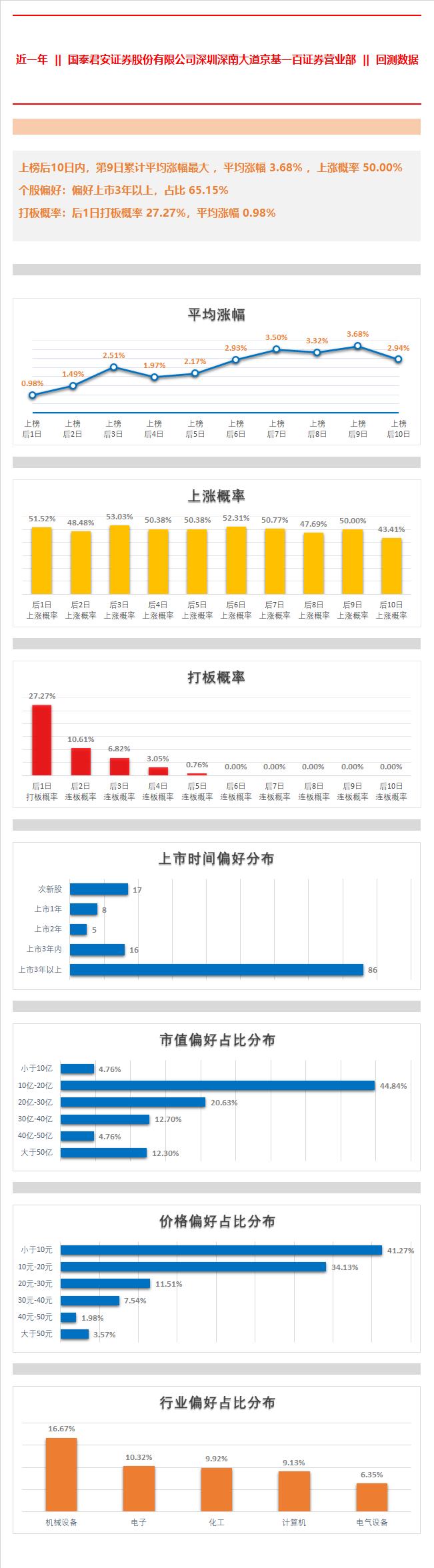 国泰君安，基础化工板块有望在2025年逐步走出周期底部，开启温和复苏