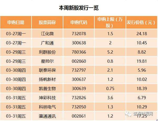 新股申购指南，如何把握本周唯一新股申购机会？