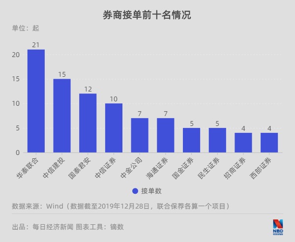 A股市场掀起半导体并购热潮，四大特征折射产业发展新机遇