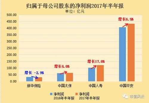 纸企纷纷上调价格，四季度盈利有望提升