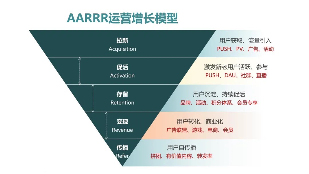 史上最长双11，揭示电商业态的新动向