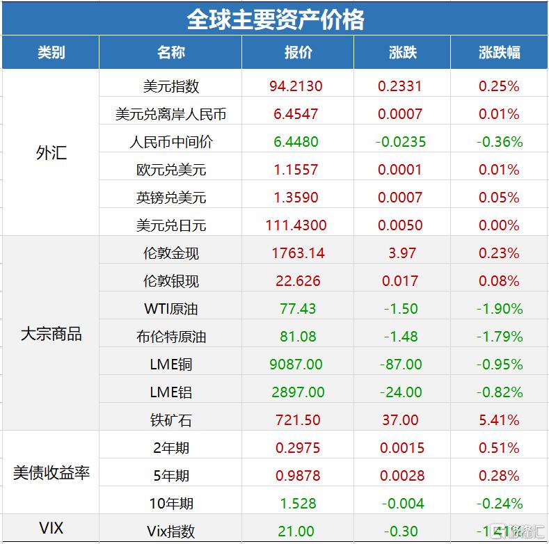 国际原油期货结算价大幅收跌，美油跌超3%——全球能源市场波动解析