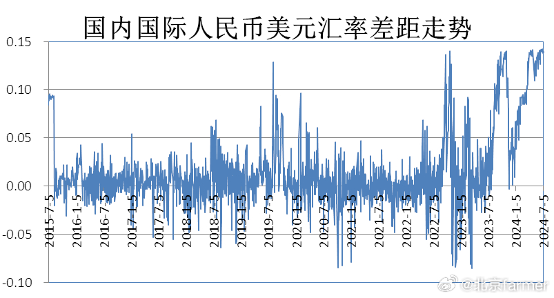 离岸人民币兑美元汇率走势分析，跌势延续265点背后的原因与影响