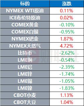 LME金属期货收盘普跌，市场波动背后的原因与影响分析