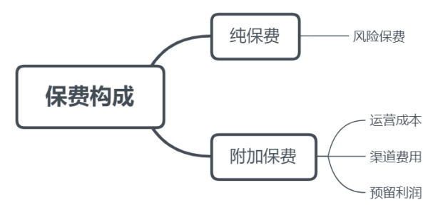 银行网点与保险公司合作1+3限制取消半年，万亿元银保渠道重塑