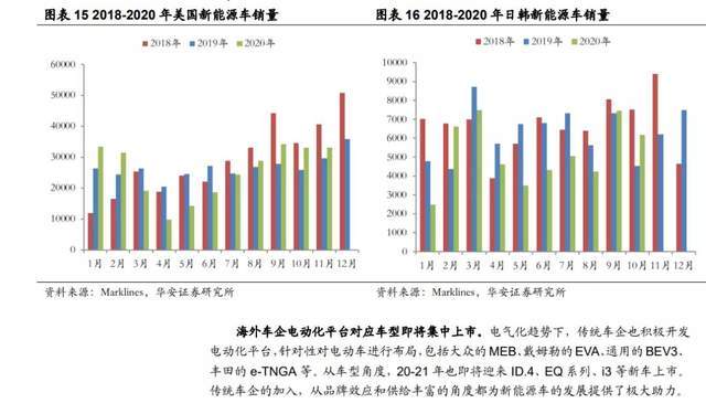 AI智能终端催化不断，消费电子行业景气度持续提升