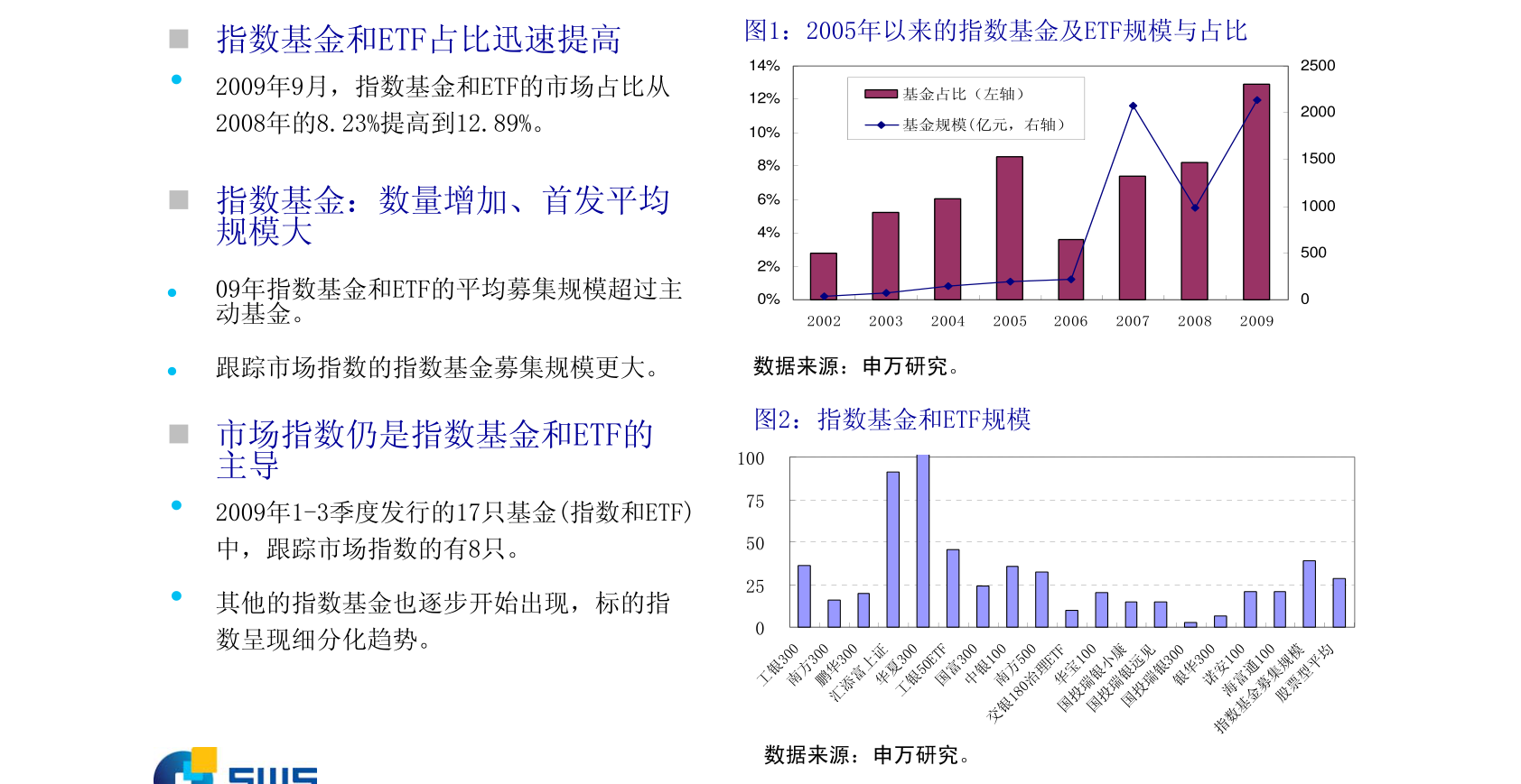 证券日报，做强做优指数化投资正当时