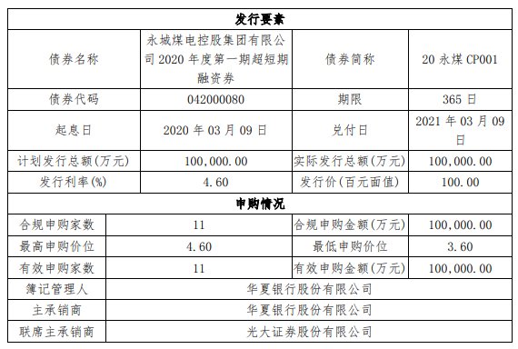 洛阳产融集团拟发行10亿元公司债，公开选聘承销商，融资新动向