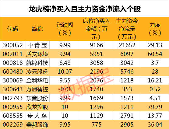 沪股通现身揭秘，九只个股龙虎榜深度剖析