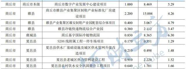 商丘市铁投公司发行巨额公司债，融资背后的城市发展与交通建设大计