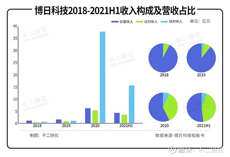 博科测试IPO上市，紧跟行业趋势，打造领先测试系统