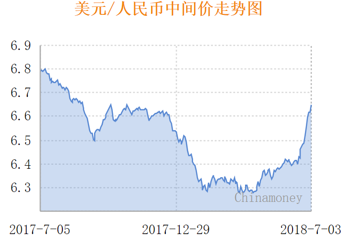 离岸人民币（CNH）汇率走势分析，面临压力与挑战