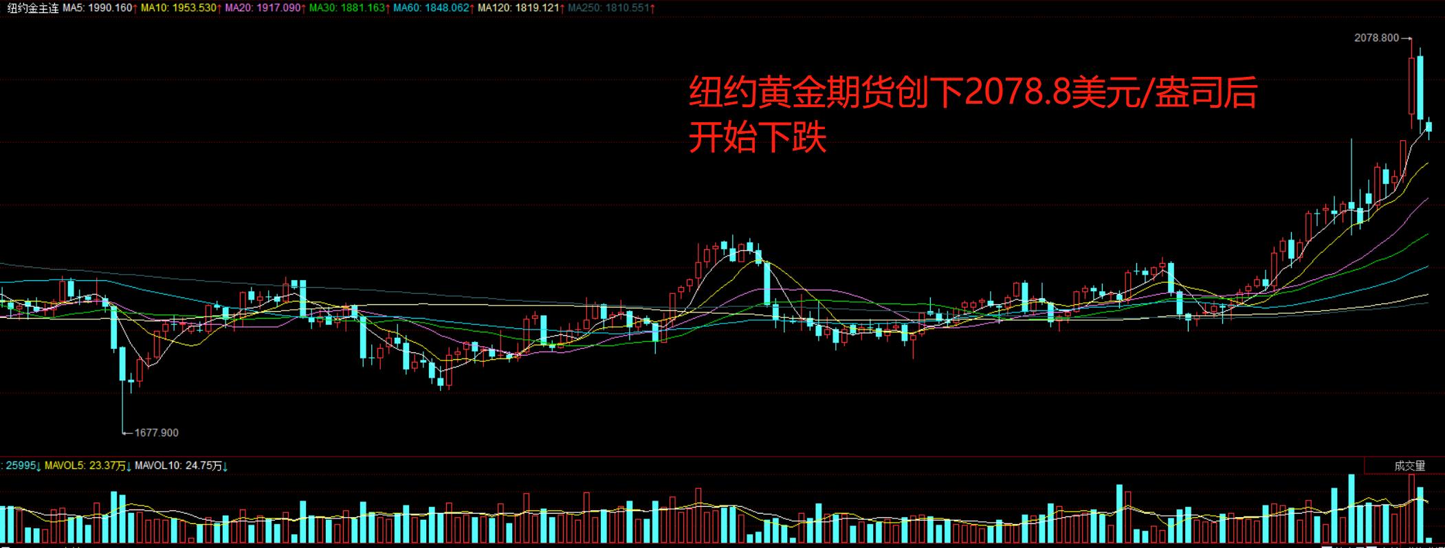 纽约尾盘原油期货市场震荡，天然气期货价格飙升