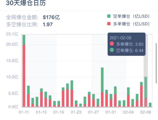 比特币突破新高，涨超10%，创历史纪录达88447美元