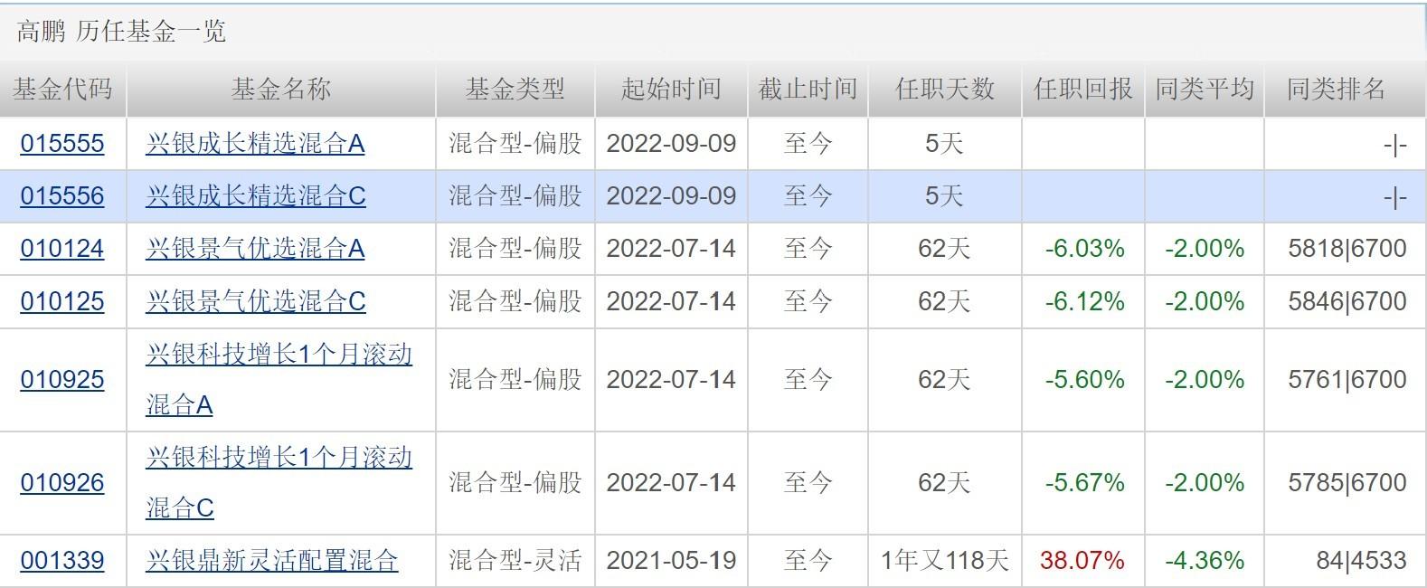 美股行业ETF收盘涨跌互现，多元市场的动态与策略应对