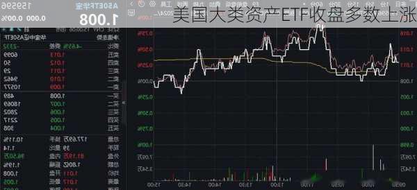 美国大类资产ETF多数收跌