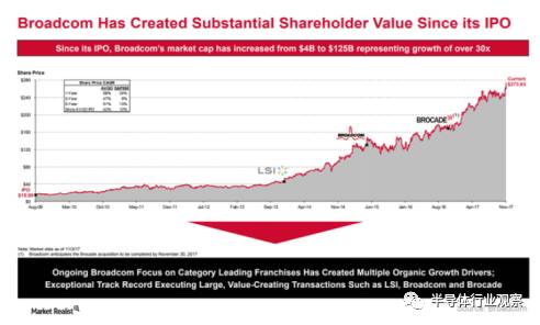 Loop Capital赋予恩智浦半导体买进评级，目标价位直指300美元，深度解析及市场展望