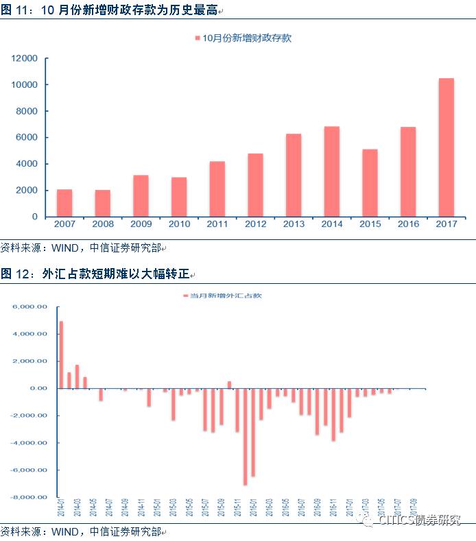 同业存款利率不随大流，规范定价成破局关键